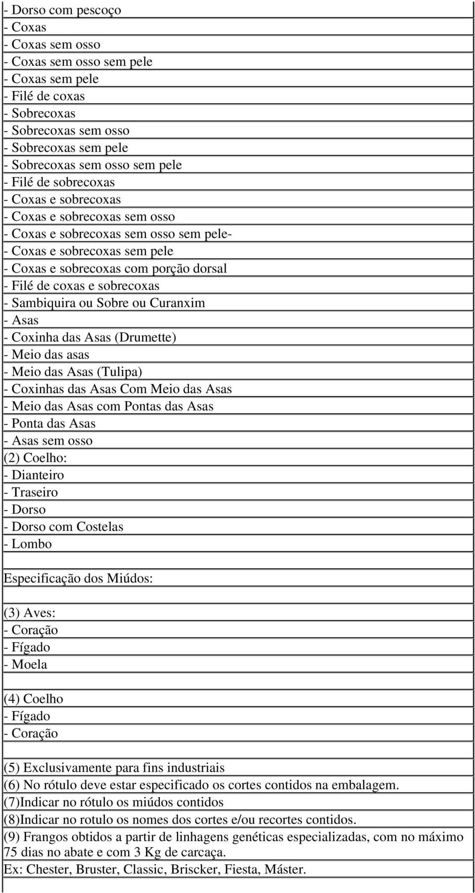 sobrecoxas - Sambiquira ou Sobre ou Curanxim - Asas - Coxinha das Asas (Drumette) - Meio das asas - Meio das Asas (Tulipa) - Coxinhas das Asas Com Meio das Asas - Meio das Asas com Pontas das Asas -