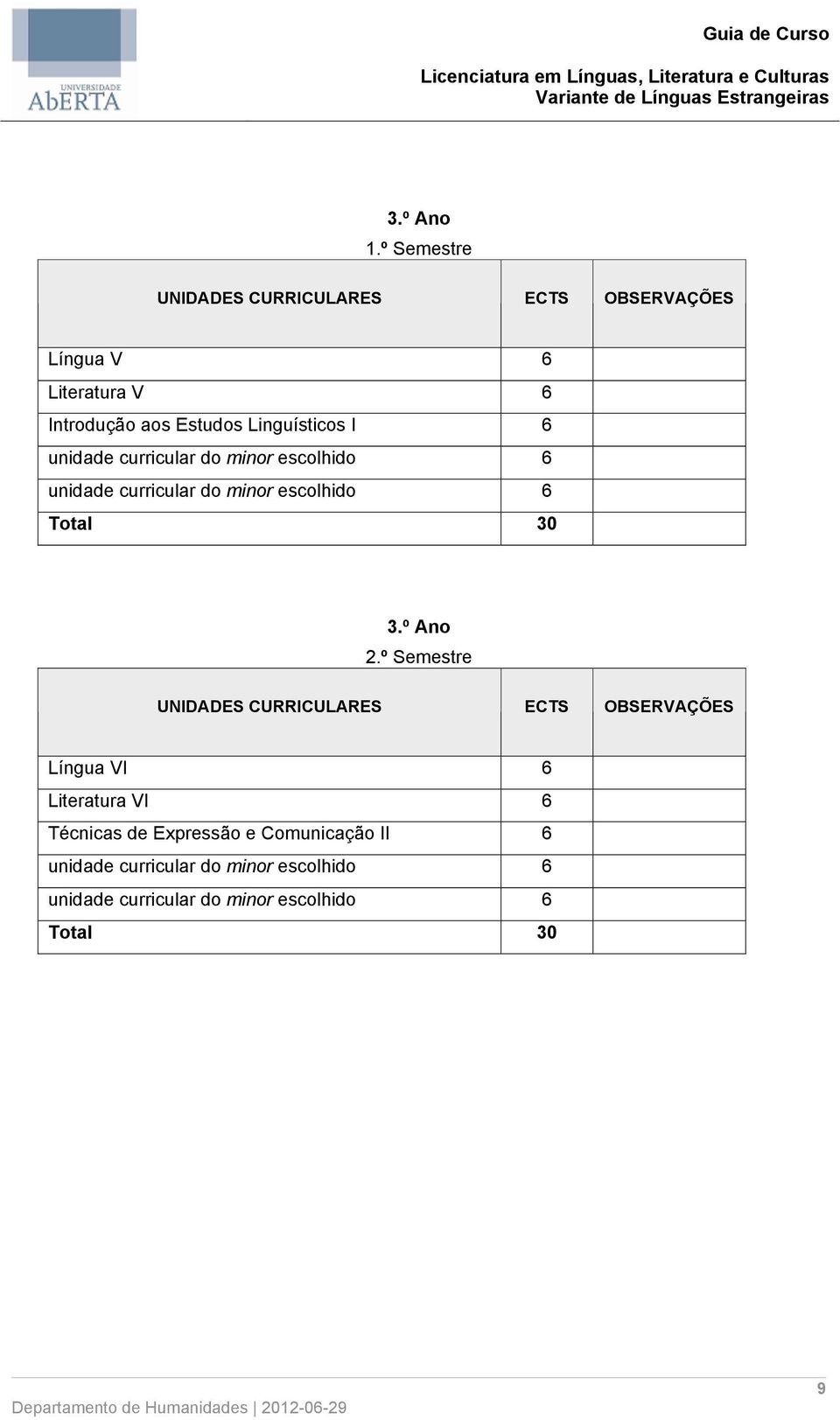 do minor escolhido 6 unidade curricular do minor escolhido 6 Total 30 3.º Ano 2.