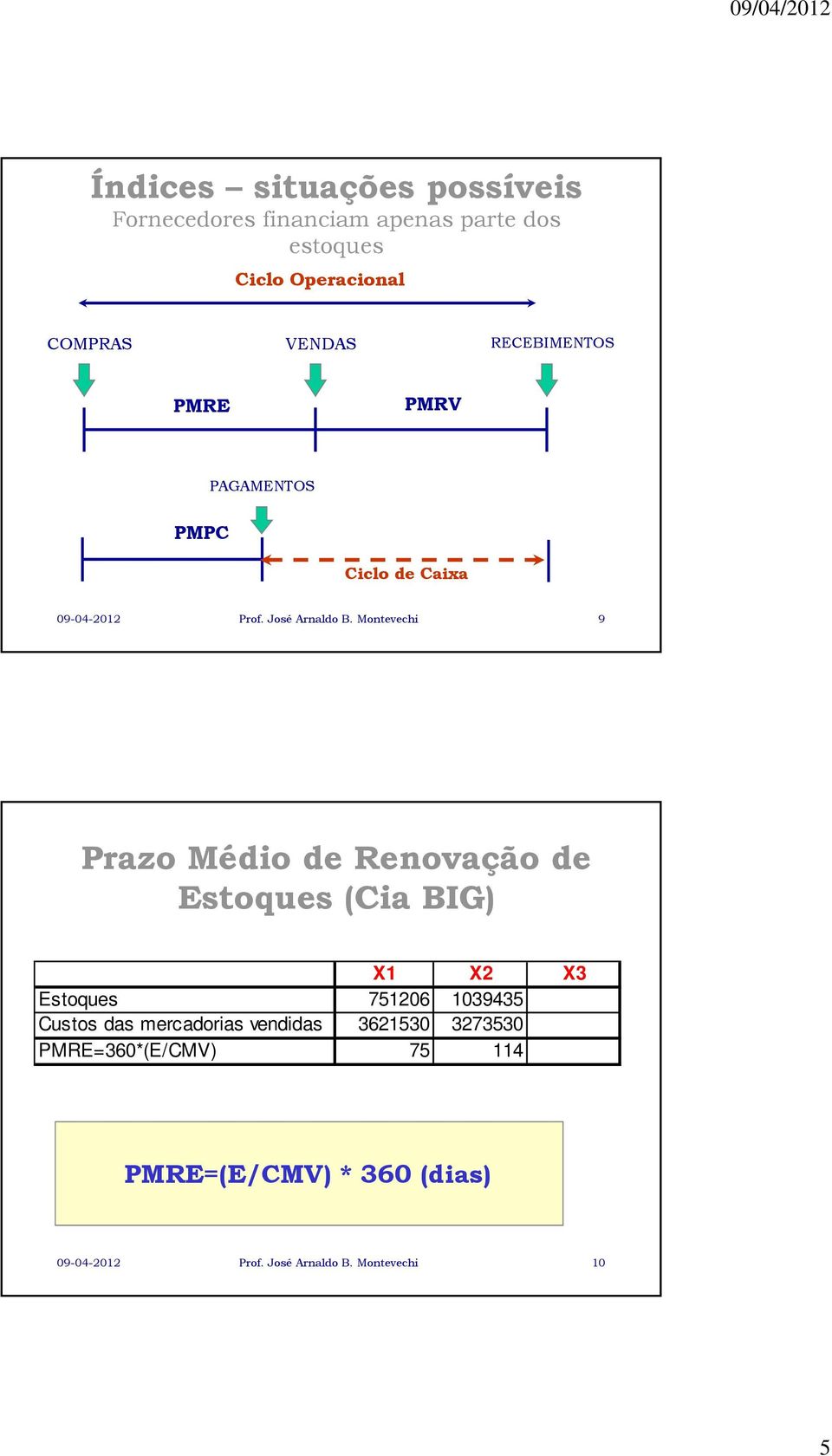 Montevechi 9 Prazo Médio de Renovação de Estoques (Cia BIG) Estoques 751206 1039435 Custos das mercadorias