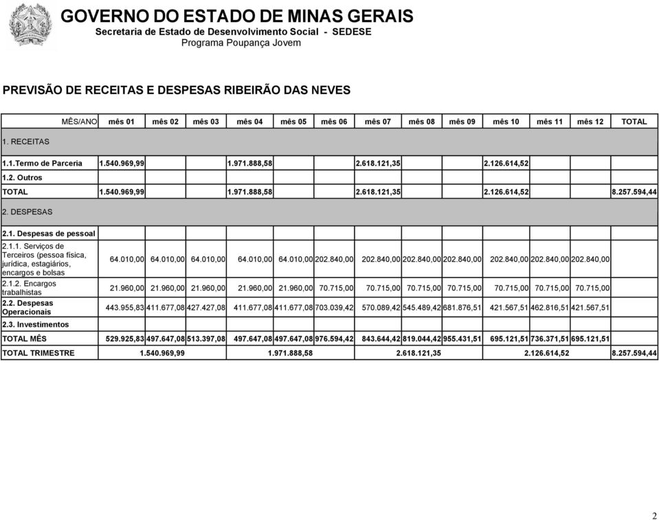 1.2. Encargos trabalhistas 2.2. Despesas Operacionais 2.3. Investimentos 64.010,00 64.010,00 64.010,00 64.010,00 64.010,00 202.840,00 202.840,00 202.840,00 202.840,00 202.840,00 202.840,00 202.840,00 21.