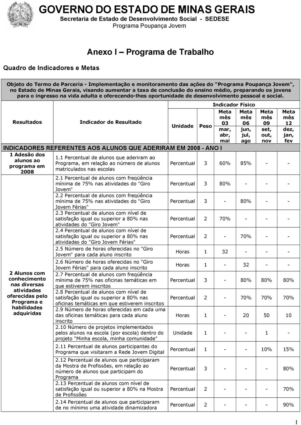 Meta mês Resultados Indicador de Resultado 03 Unidade Peso mar, abr, mai INDICADORES REFERENTES AOS ALUNOS QUE ADERIRAM EM 2008 - ANO I 1 Adesão dos alunos ao programa em 2008 2 Alunos com