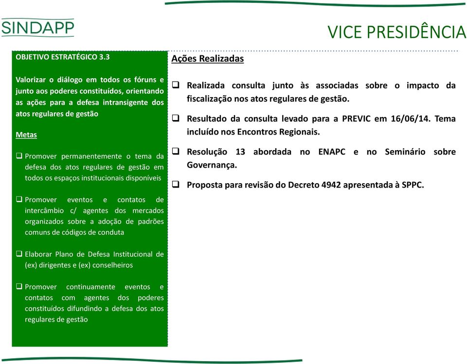 atos regulares de gestão em todos os espaços institucionais disponíveis Promover eventos e contatos de intercâmbio c/ agentes dos mercados organizados sobre a adoção de padrões comuns de códigos de