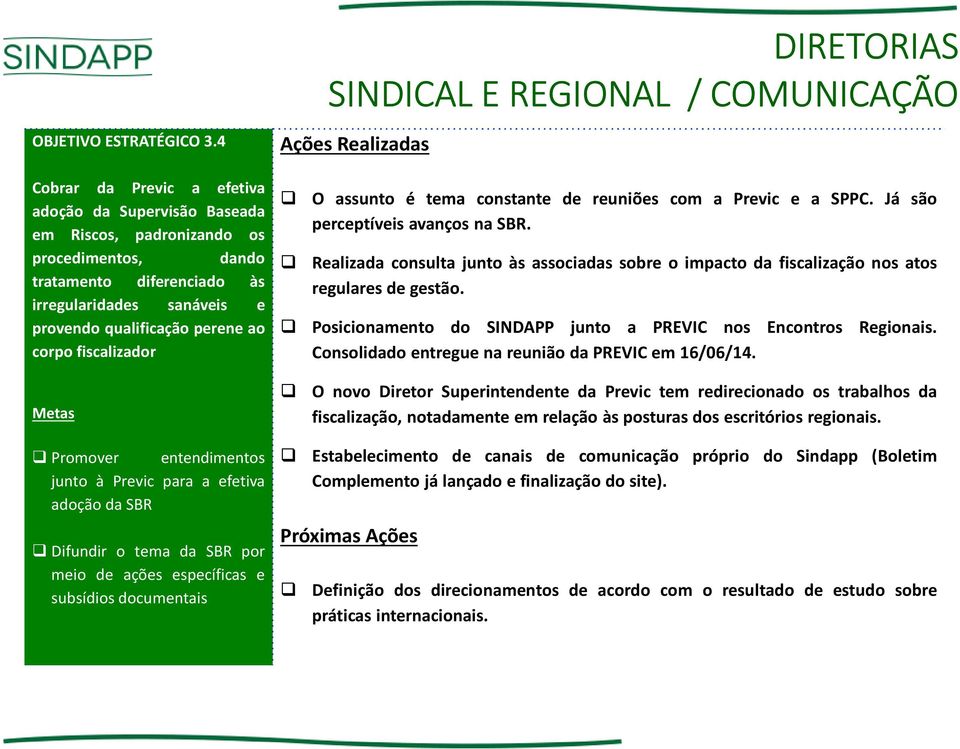 fiscalizador Promover entendimentos junto à Previc para a efetiva adoção da SBR Difundir o tema da SBR por meio de ações específicas e subsídios documentais DIRETORIAS SINDICAL E REGIONAL /