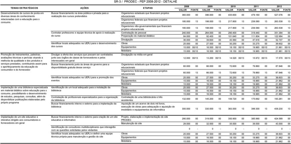 diversas áreas do conhecimento relacionadas com a educação para o consumo.