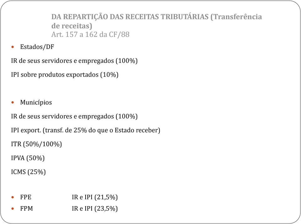 (10%) Municípios IR de seus servidores e empregados (100%) IPI export. (transf.