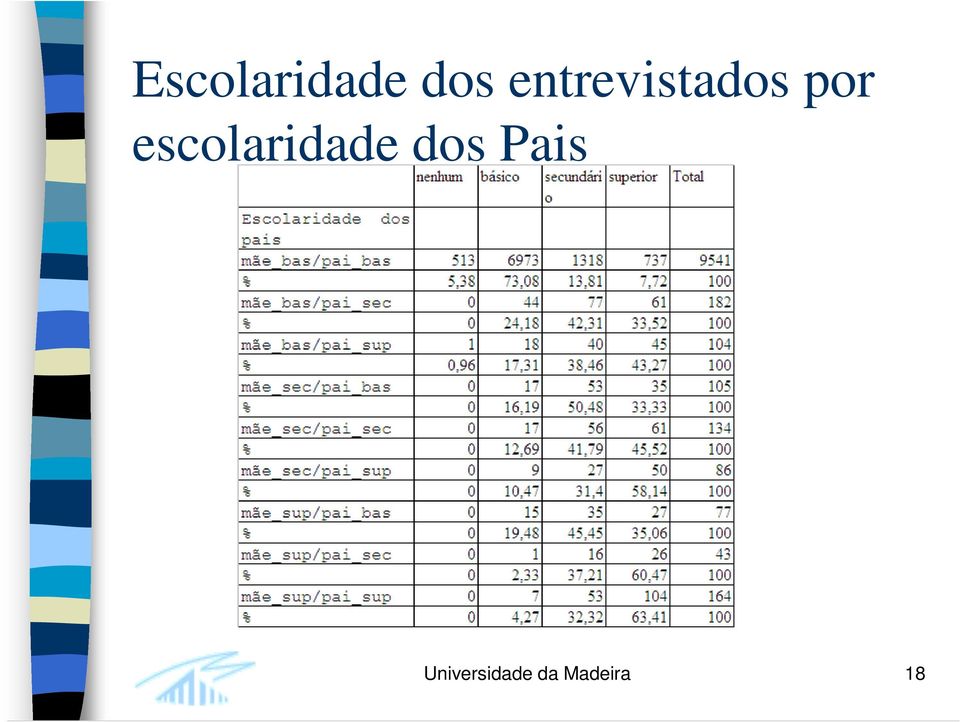 escolaridade dos