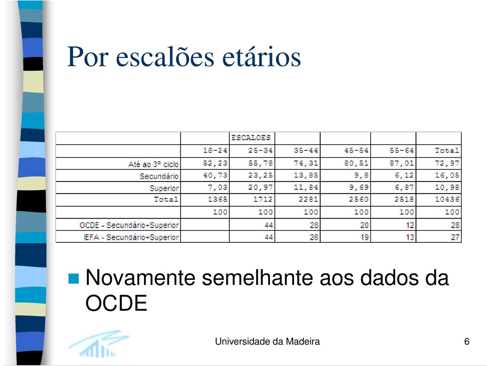 aos dados da OCDE