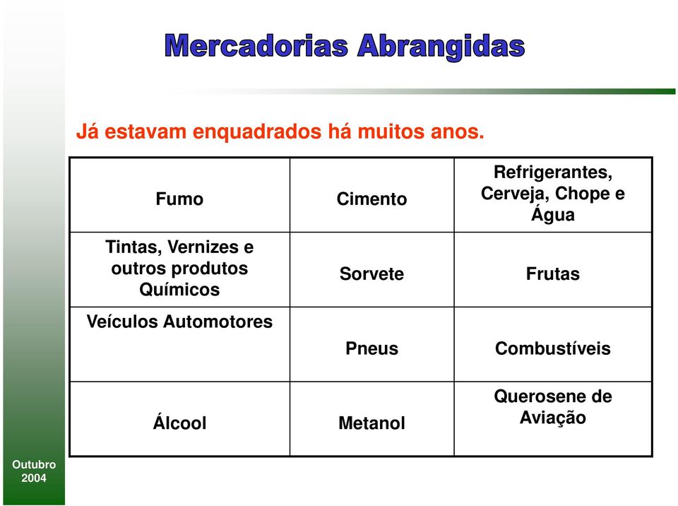 Veículos Automotores Cimento Sorvete Pneus