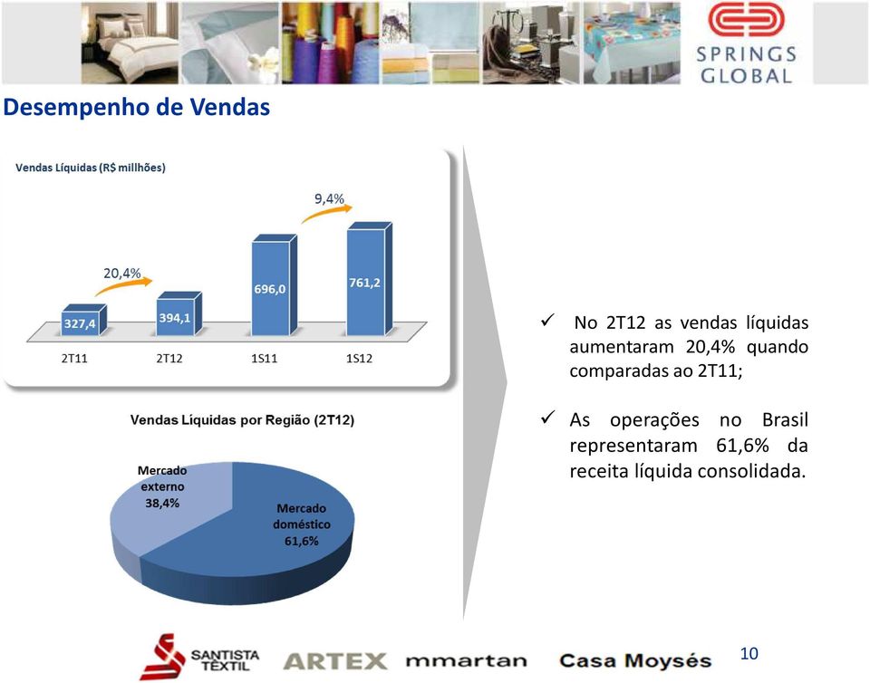 comparadas ao 2T11; As operações no Brasil