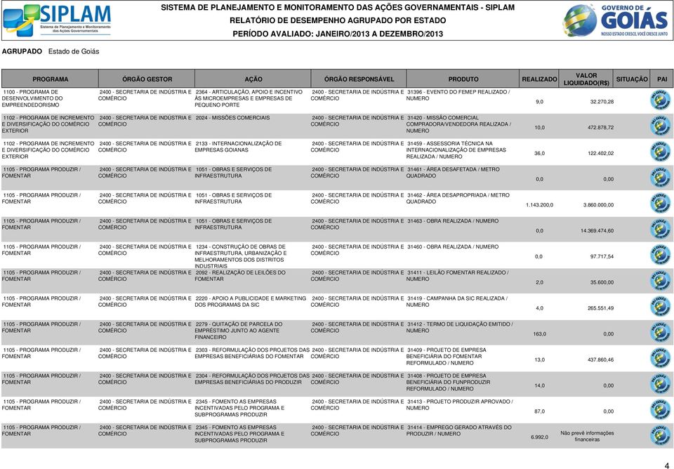 COMERCIAL COMPRADORA/VENDEDORA REALIZADA / 1102 - DE INCREMENTO 2400 - SECRETARIA DE INDÚSTRIA E 2133 - INTERNACIONALIZ DE E DIVERSIFIC DO EMPRESAS GOIANAS EXTERIOR 2400 - SECRETARIA DE INDÚSTRIA E