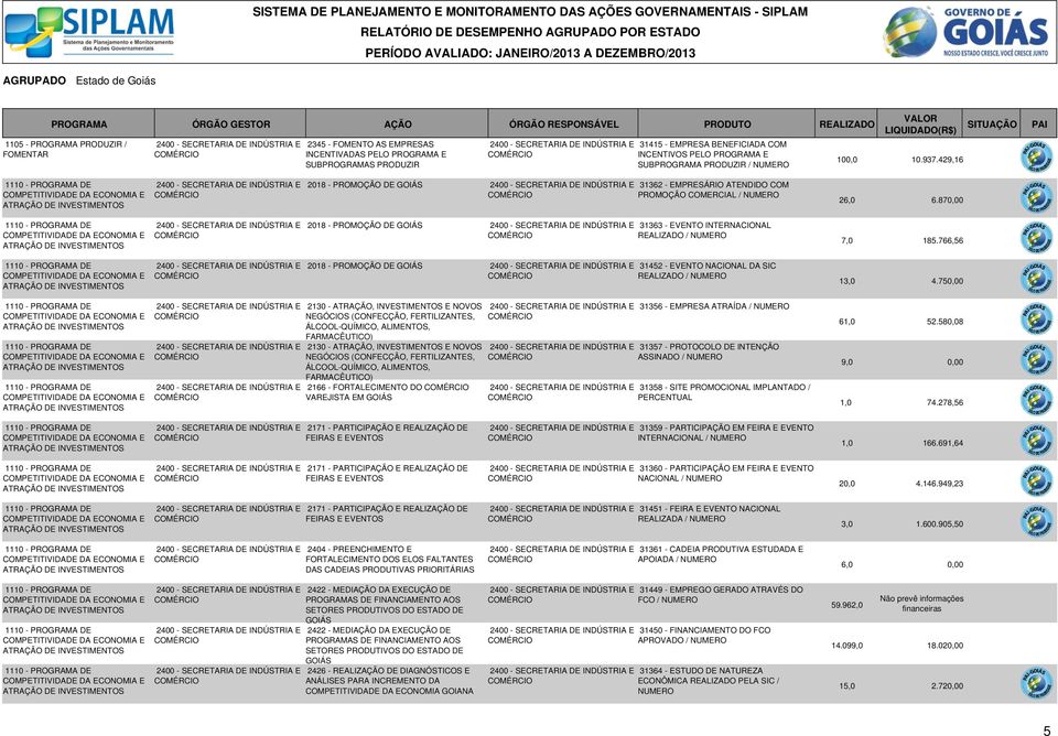 / 2400 - SECRETARIA DE INDÚSTRIA E 2018 - PROMOÇÃO DE GOIÁS 2400 - SECRETARIA DE INDÚSTRIA E 31363 - EVENTO INTERNACIONAL / 2400 - SECRETARIA DE INDÚSTRIA E 2018 - PROMOÇÃO DE GOIÁS 2400 - SECRETARIA