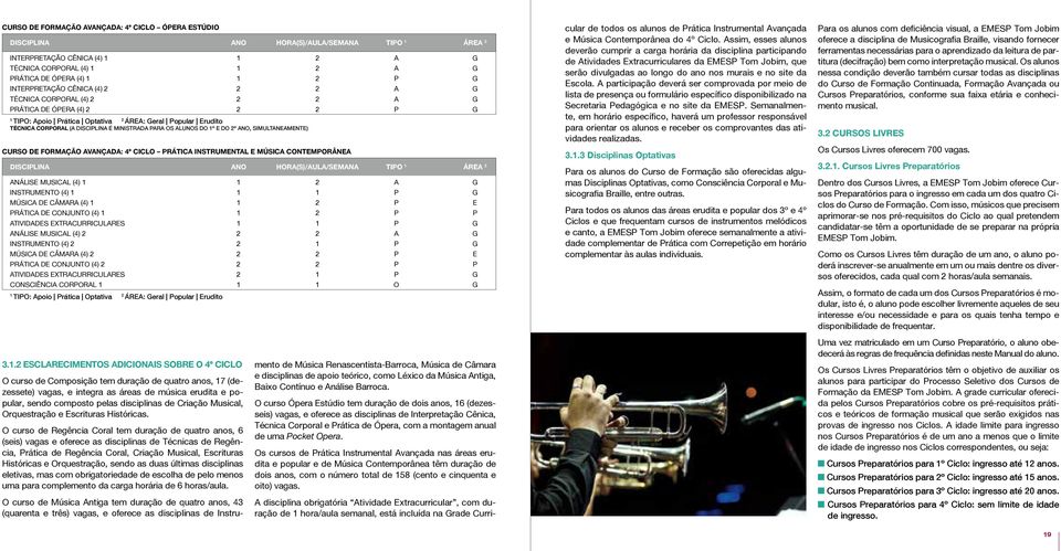 Instrumental e Música Contemporânea disciplina ano hora(s)/aula/semana TIPO ÁREA ANÁLISE MUSICAL (4) A G INSTRUMENTO (4) P G MÚSICA DE CÂMARA (4) P E PRÁTICA DE CONJUNTO (4) P P ATIVIDADES