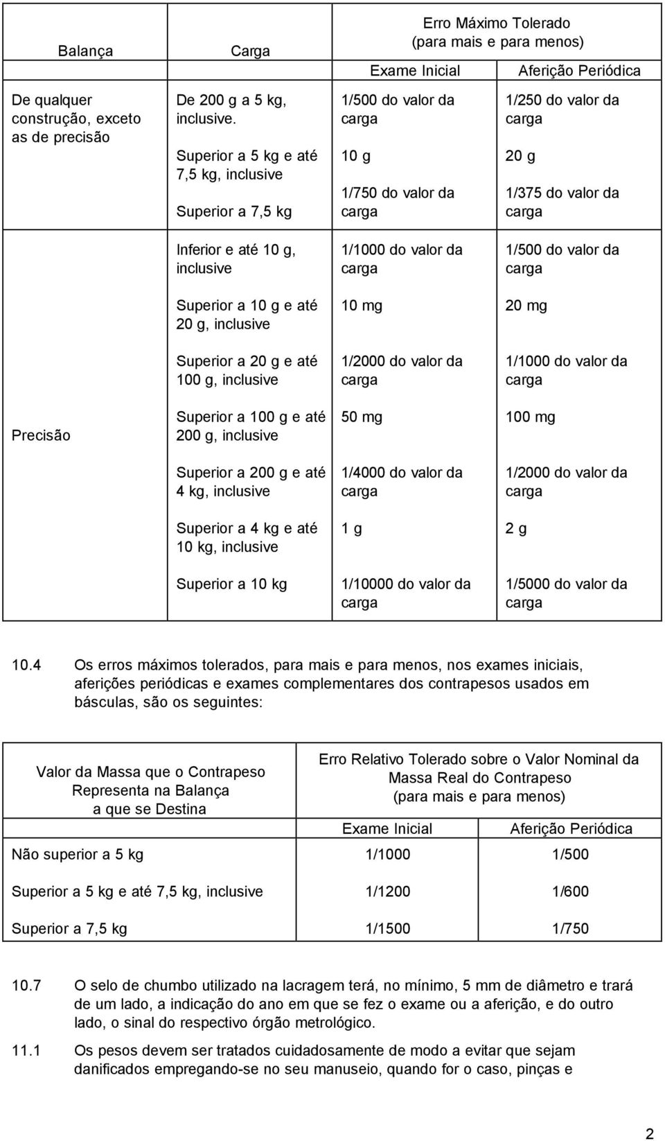 1/500 do valor da Superior a e até, inclusive 10 mg Superior a e até 100 g, inclusive 1/2000 do valor da 1/1000 do valor da Precisão Superior a 100 g e até 200 g, inclusive Superior a 200 g e até 4