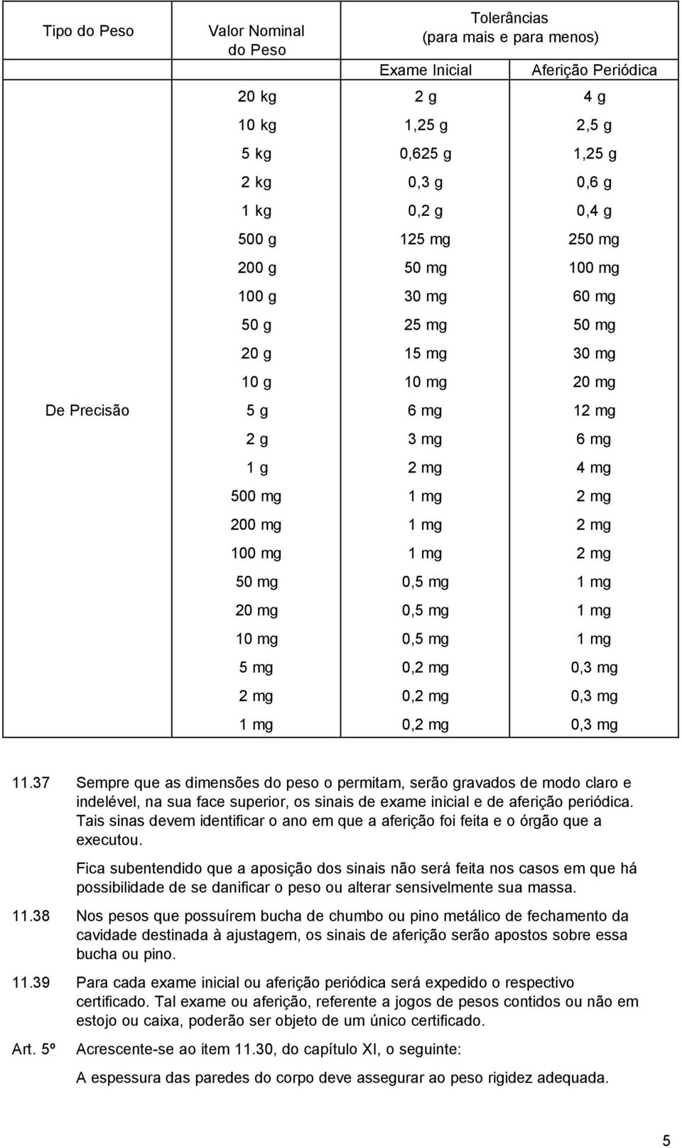 37 Sempre que as dimensões do peso o permitam, serão gravados de modo claro e indelével, na sua face superior, os sinais de exame inicial e de aferição periódica.