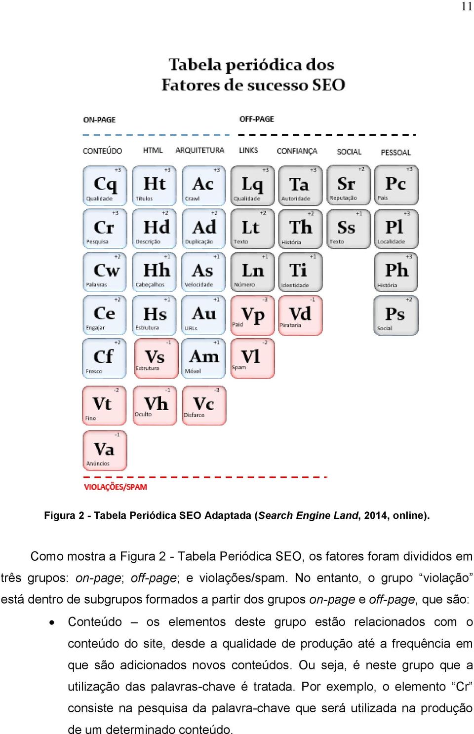 No entanto, o grupo violação está dentro de subgrupos formados a partir dos grupos on-page e off-page, que são: Conteúdo os elementos deste grupo estão relacionados com