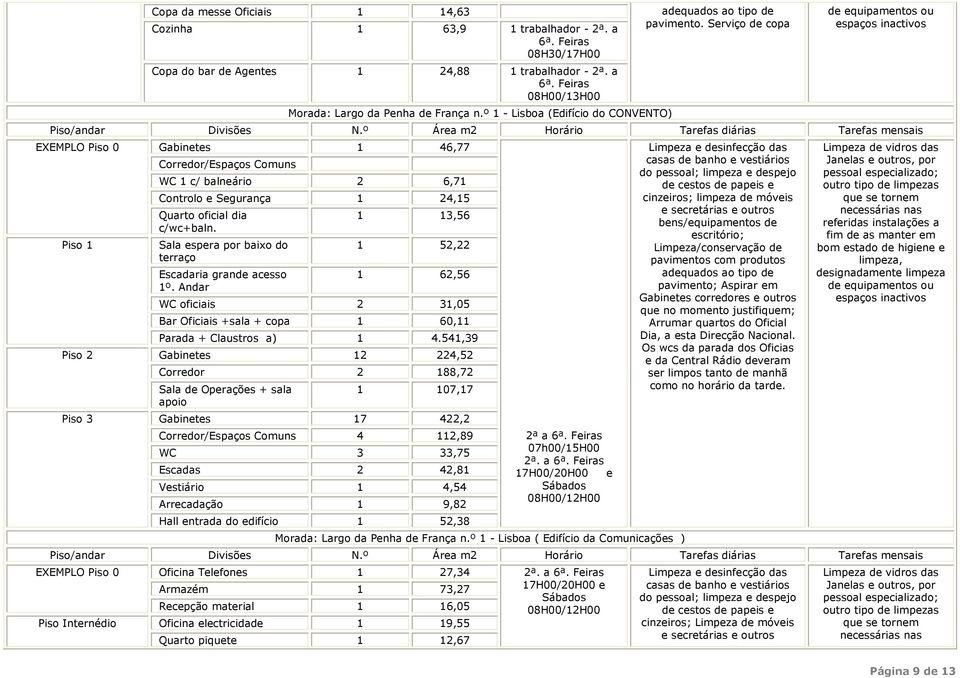 Serviço de copa EXEMPLO Piso 0 Piso 1 Piso 2 Piso 3 Gabinetes 1 46,77 Corredor/Espaços Comuns WC 1 c/ balneário 2 6,71 Controlo e Segurança 1 24,15 Quarto oficial dia c/wc+baln.