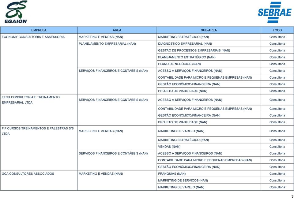 CONTÁBEIS (NAN) ACESSO A SERVIÇOS FINANCEIROS (NAN) F F CURSOS TREINAMENTOS E PALESTRAS S/S LTDA MARKETING E SERVIÇOS FINANCEIROS