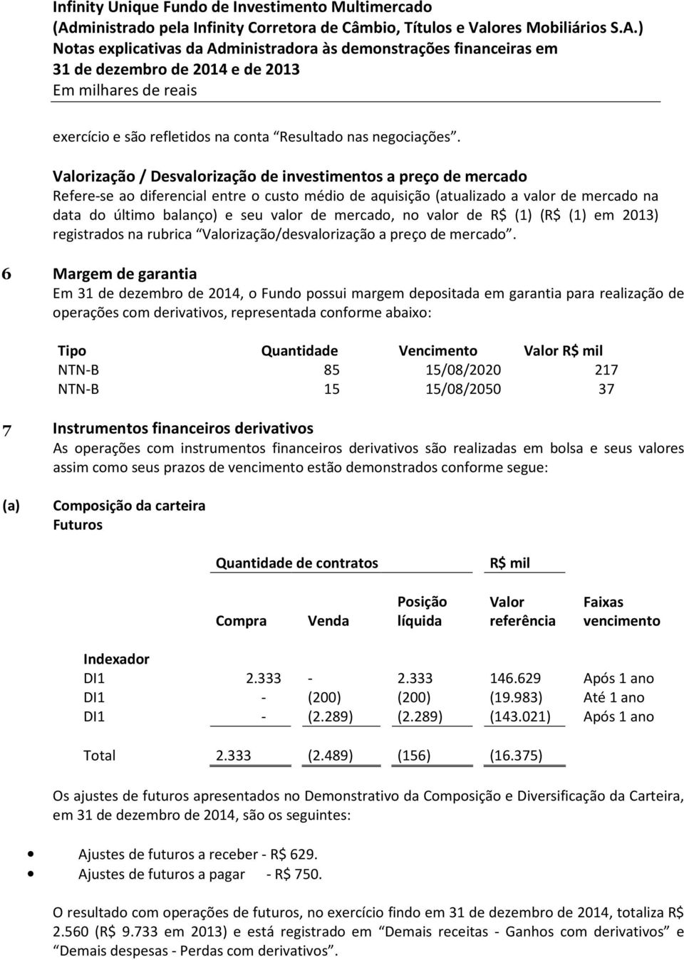 mercado, no valor de R$ (1) (R$ (1) em 2013) registrados na rubrica Valorização/desvalorização a preço de mercado.