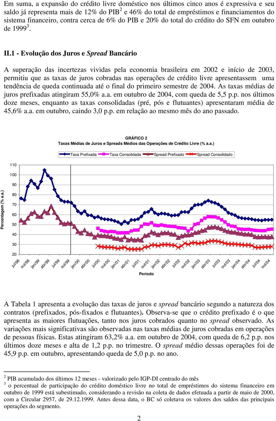 1 - Evolução dos Juros e Spread Bancário A superação das incertezas vividas pela economia brasileira em 2002 e início de 2003, permitiu que as taxas de juros cobradas nas operações de crédito livre