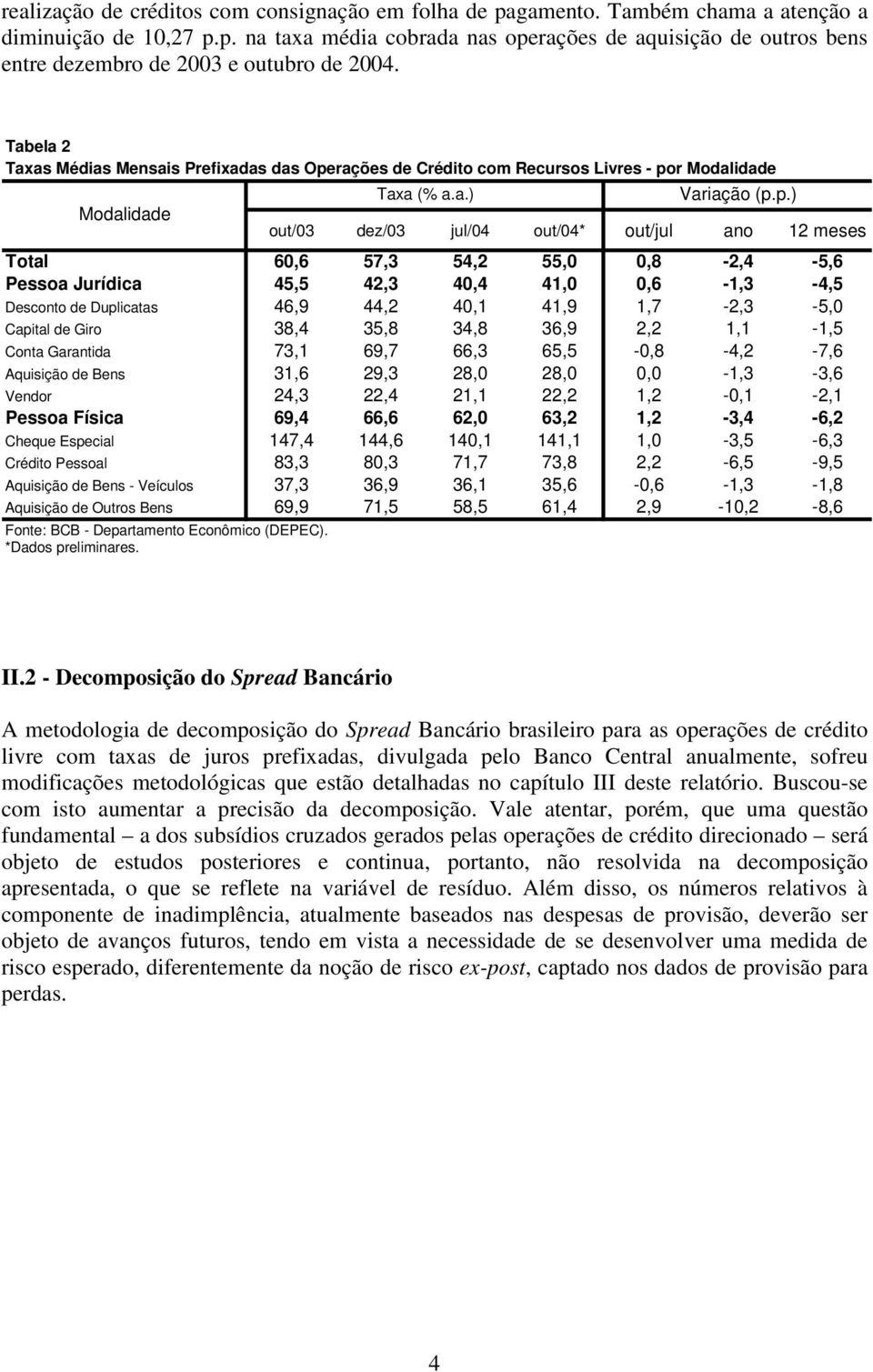 rações de Crédito com Recursos Livres - po