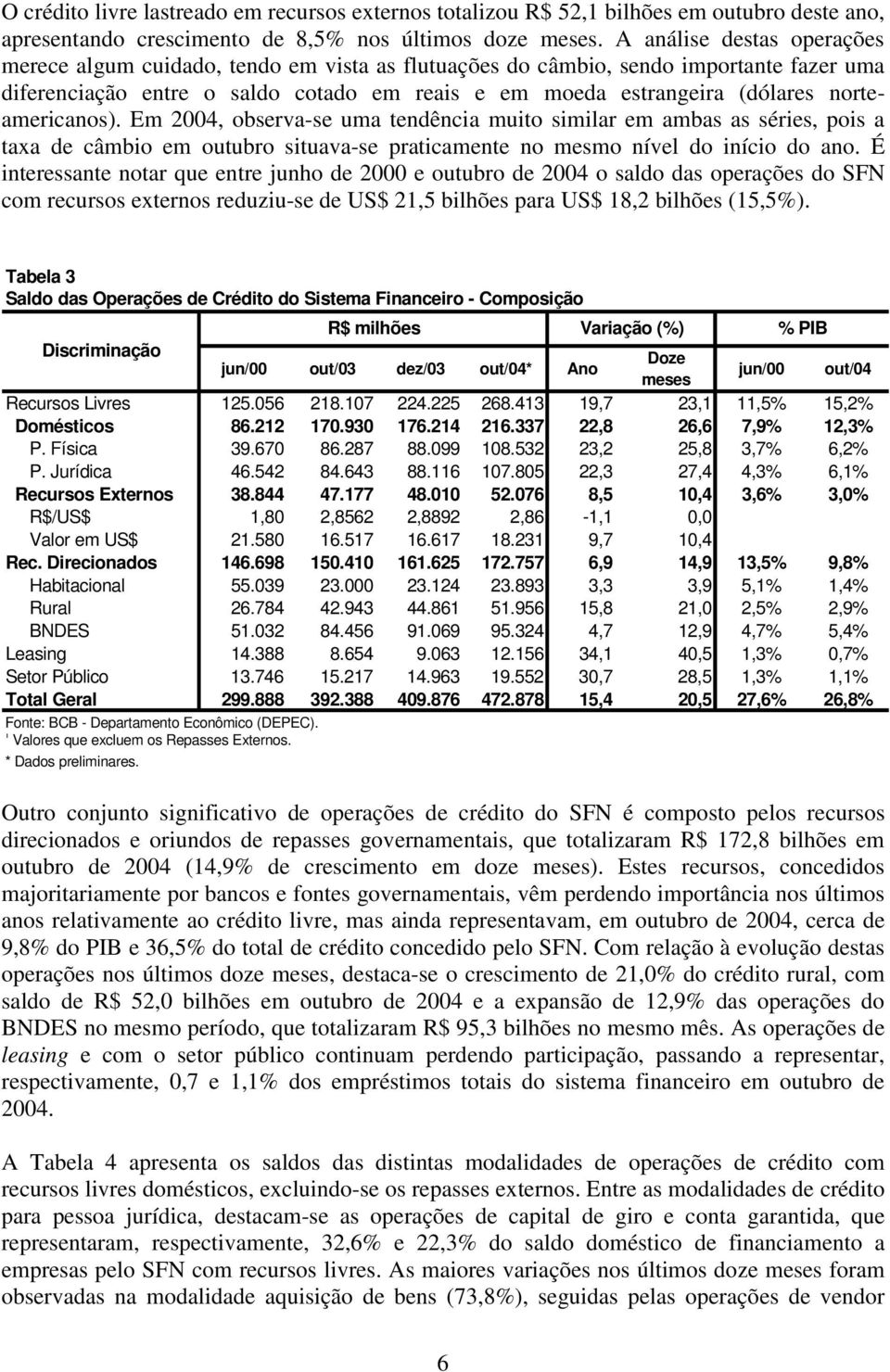 norteamericanos). Em 2004, observa-se uma tendência muito similar em ambas as séries, pois a taxa de câmbio em outubro situava-se praticamente no mesmo nível do início do ano.