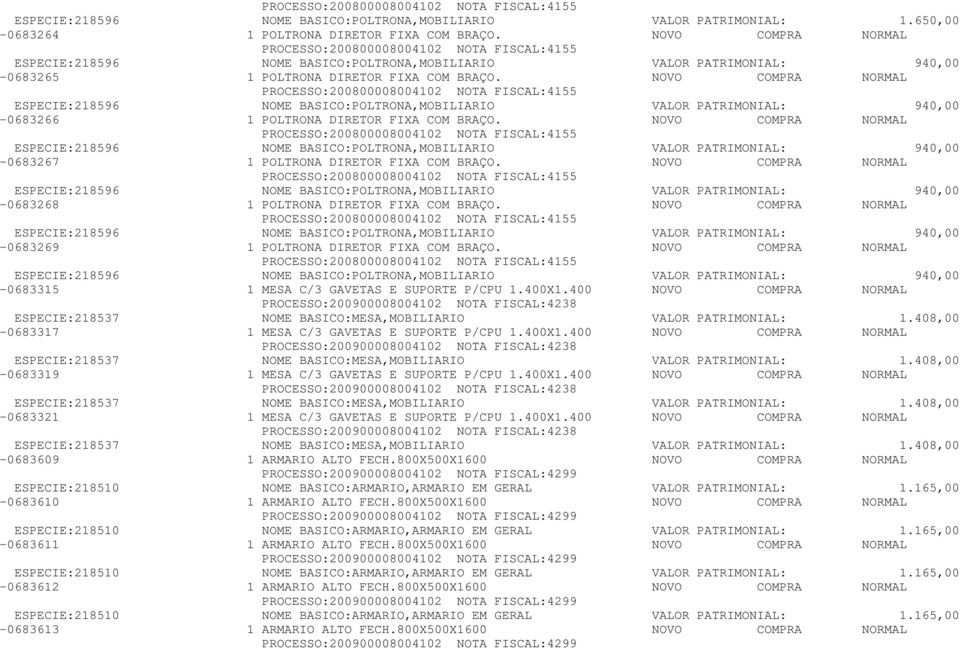 NOVO COMPRA NORMAL PROCESSO:200800008004102 NOTA FISCAL:4155 ESPECIE:218596 NOME BASICO:POLTRONA,MOBILIARIO VALOR PATRIMONIAL: 940,00 0683266 1 POLTRONA DIRETOR FIXA COM BRAÇO.