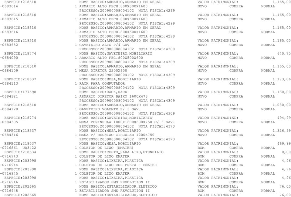 800X500X1600 NOVO COMPRA NORMAL PROCESSO:200900008004102 NOTA FISCAL:4299 ESPECIE:218510 NOME BASICO:ARMARIO,ARMARIO EM GERAL VALOR PATRIMONIAL: 1.165,00 0683616 1 ARMARIO ALTO FECH.