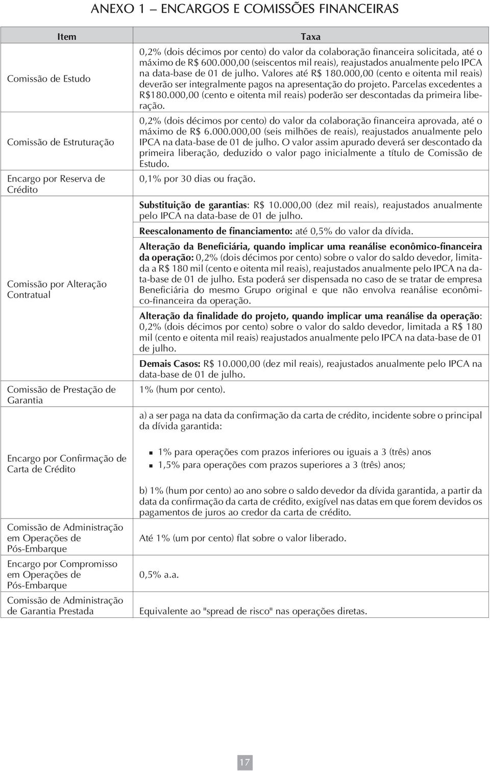 Valores até R$ 180.000,00 (cento e oitenta mil reais) deverão ser integralmente pagos na apresentação do projeto. Parcelas excedentes a R$180.