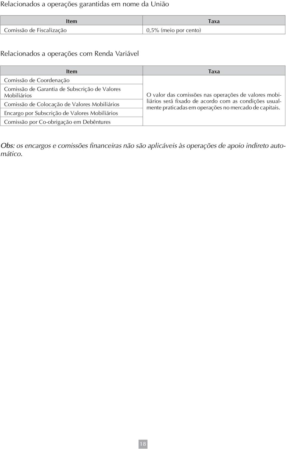 Valores Mobiliários Comissão por Co-obrigação em Debêntures Taxa O valor das comissões nas operações de valores mobiliários será fixado de acordo com as