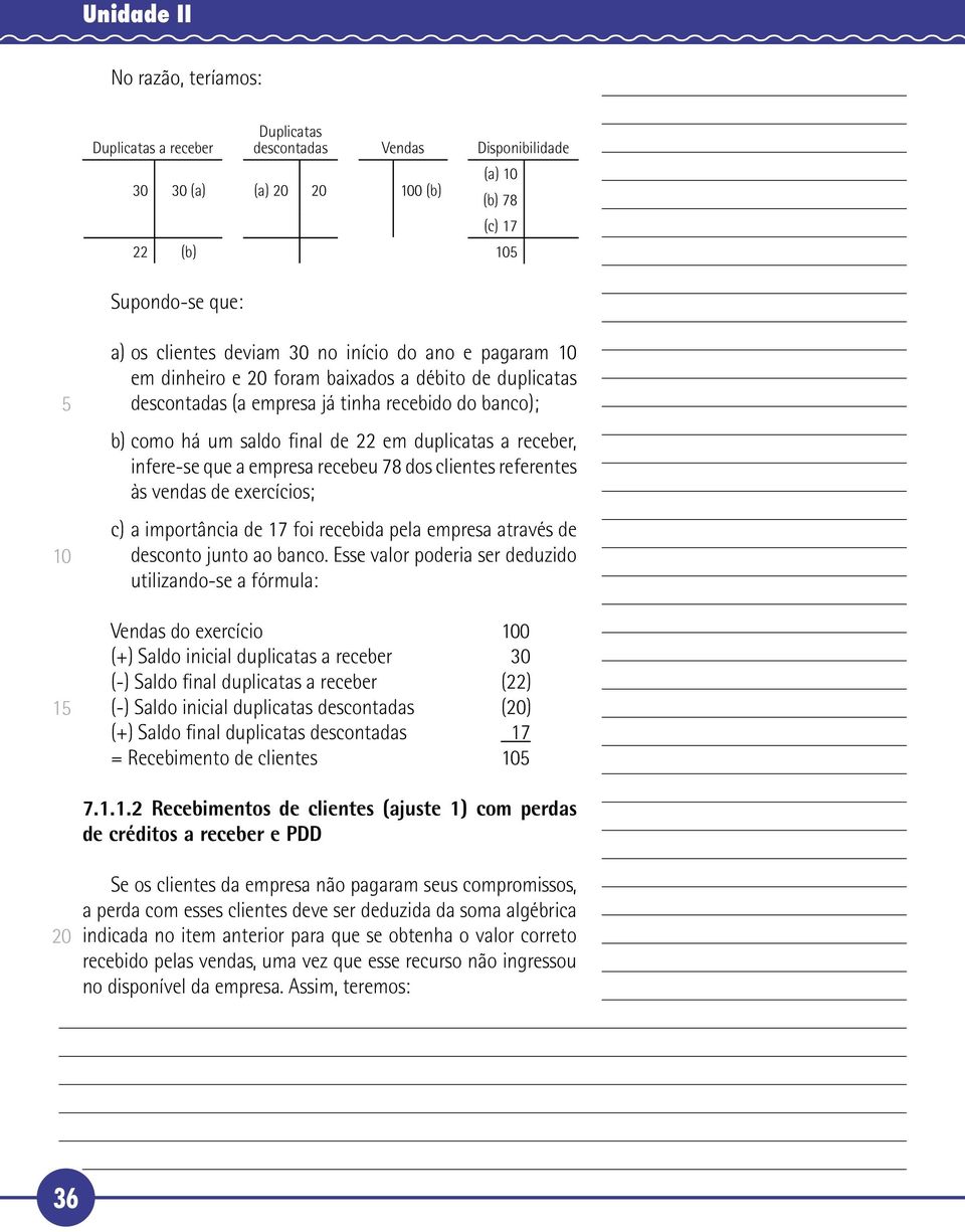 recebeu 78 dos clientes referentes às vendas de exercícios; c) a importância de 17 foi recebida pela empresa através de desconto junto ao banco.