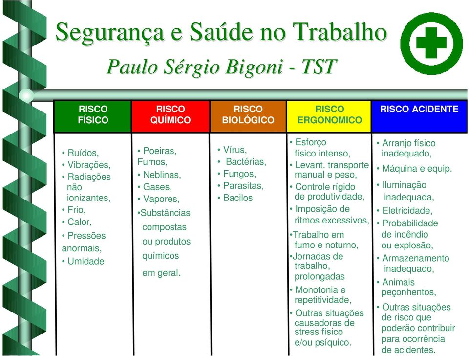 transporte manual e peso, Controle rígido de produtividade, Imposição de ritmos excessivos, Trabalho em fumo e noturno, Jornadas de trabalho, prolongadas Monotonia e repetitividade, Outras situações