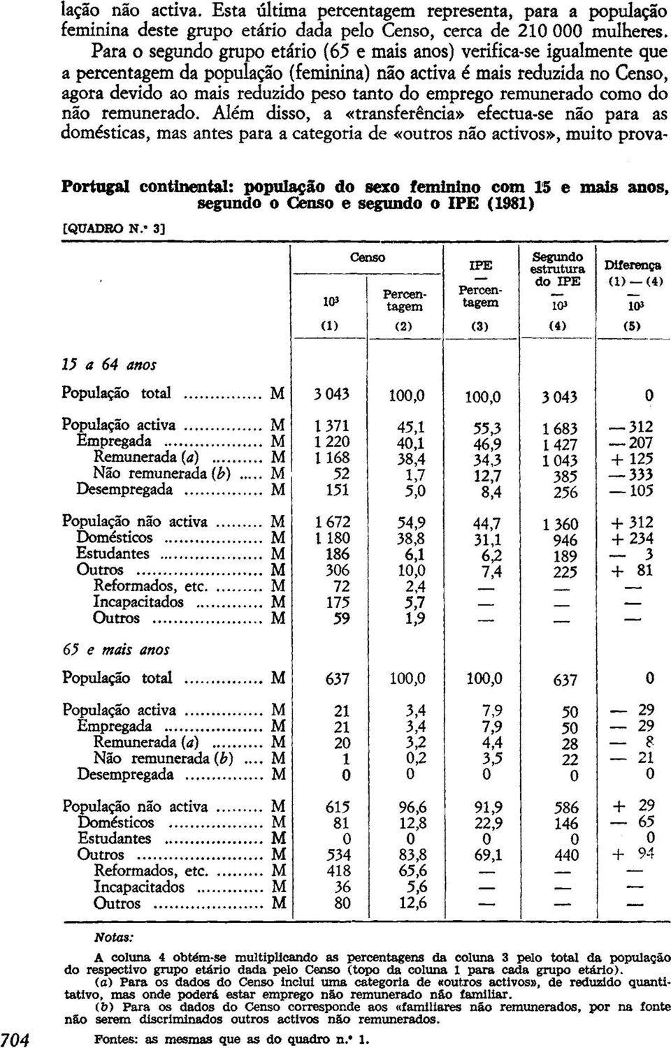 remunerado como do não remunerado.