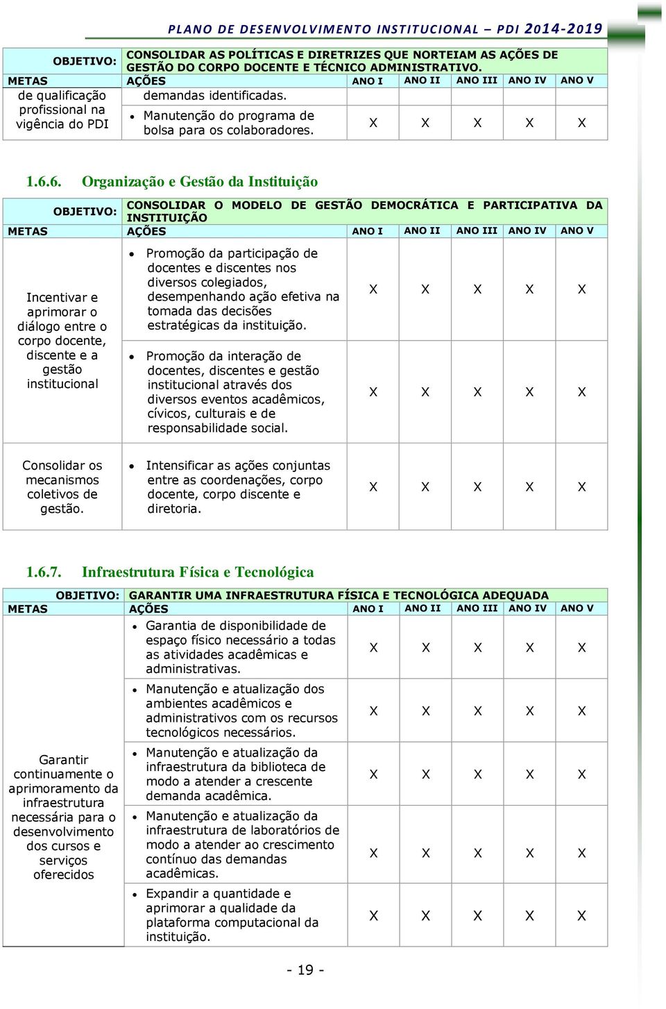 6. Organização e Gestão da Instituição CONSOLIDAR O MODELO DE GESTÃO DEMOCRÁTICA E PARTICIPATIVA DA OBJETIVO: INSTITUIÇÃO METAS AÇÕES ANO I ANO II ANO III ANO IV ANO V Incentivar e aprimorar o