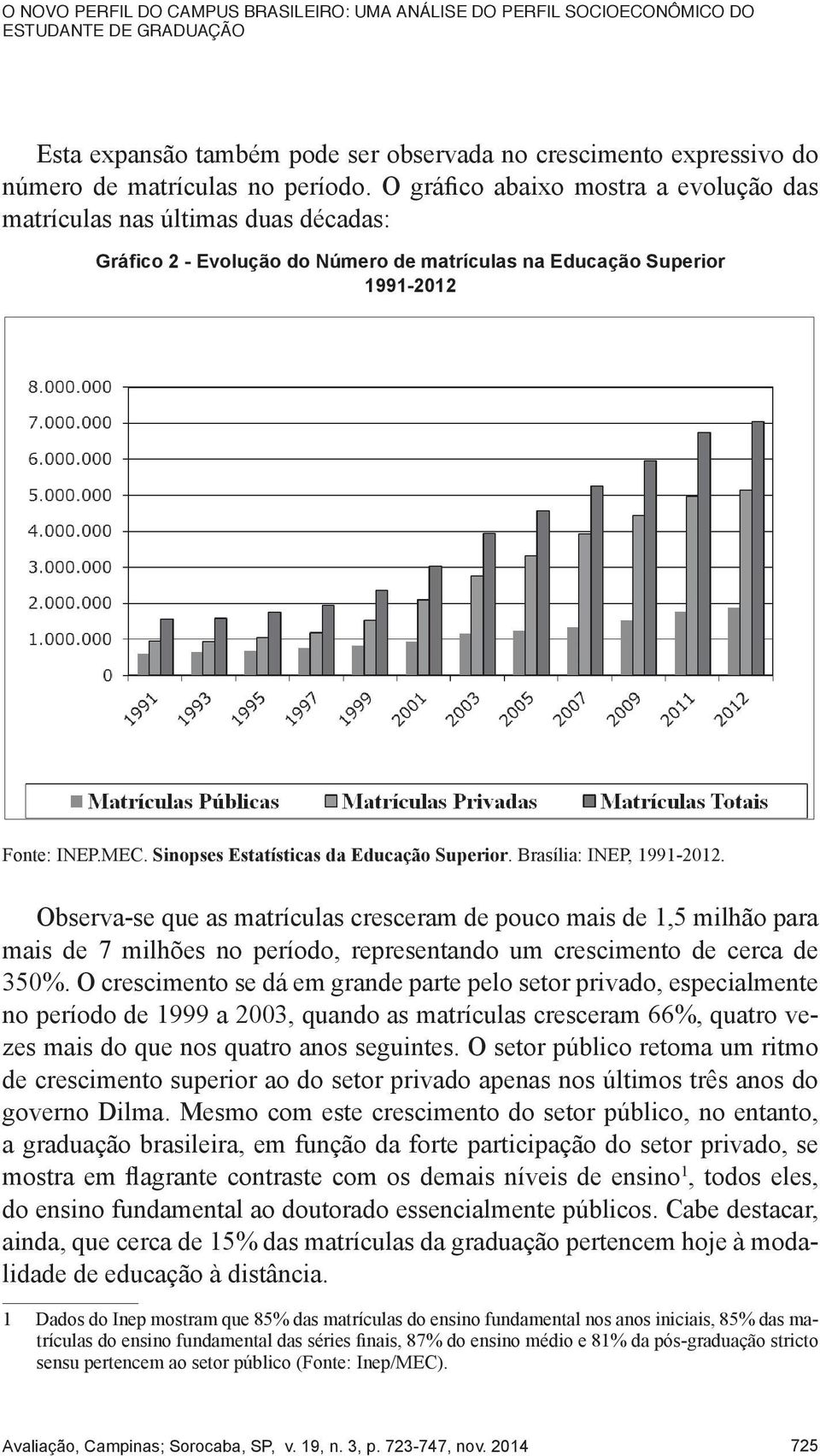 mais de 1,5 milhão para mais de 7 milhões no período, representando um crescimento de cerca de 350%.