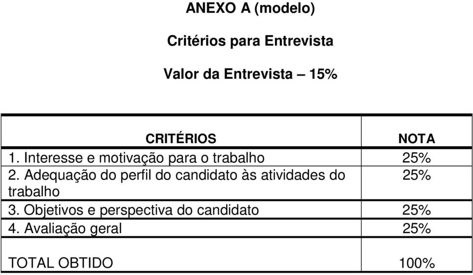Adequação do perfil do candidato às atividades do 25% trabalho 3.