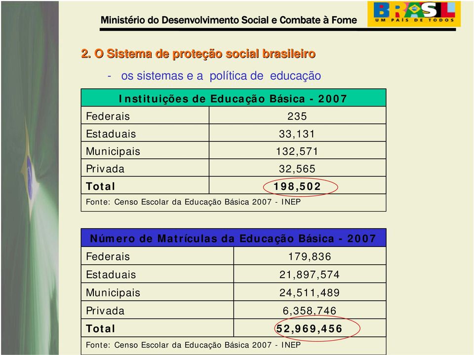 Escolar da Educação Básica 2007 - INEP Número de Matrículas da Educação Básica - 2007 Federais 179,836