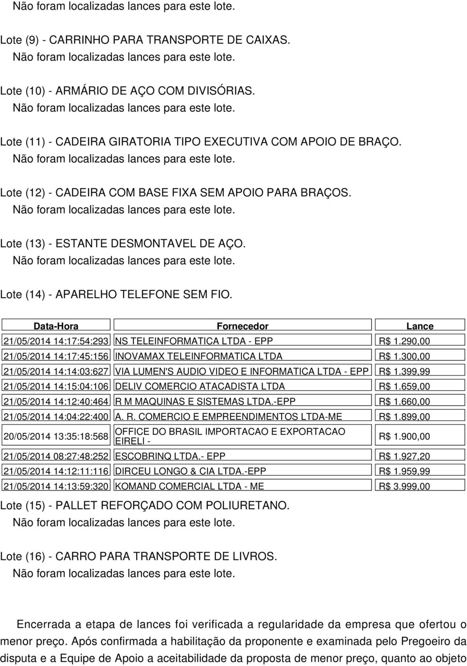 Data-Hora Fornecedor Lance 21/05/2014 14:17:54:293 NS TELEINFORMATICA LTDA - EPP R$ 1.290,00 21/05/2014 14:17:45:156 INOVAMAX TELEINFORMATICA LTDA R$ 1.
