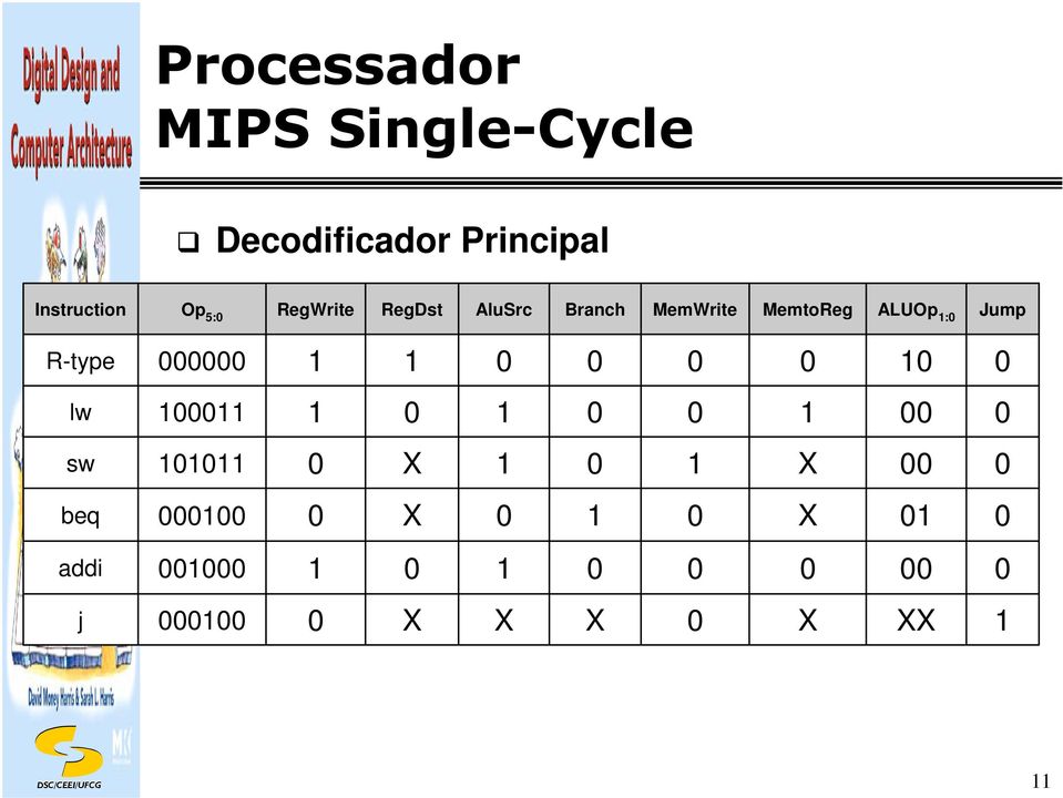 R-type LUOp : MemtoReg MemWrite Branch