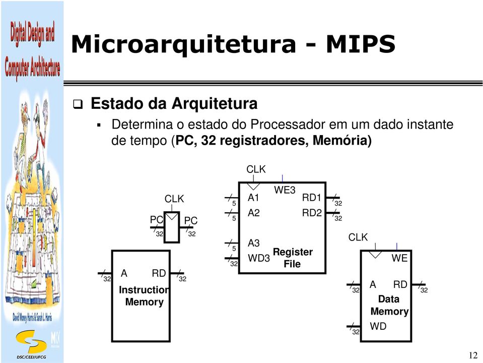 registradores, Memória) PC' PC 5 5 2 WE3 2 32 32 32 32