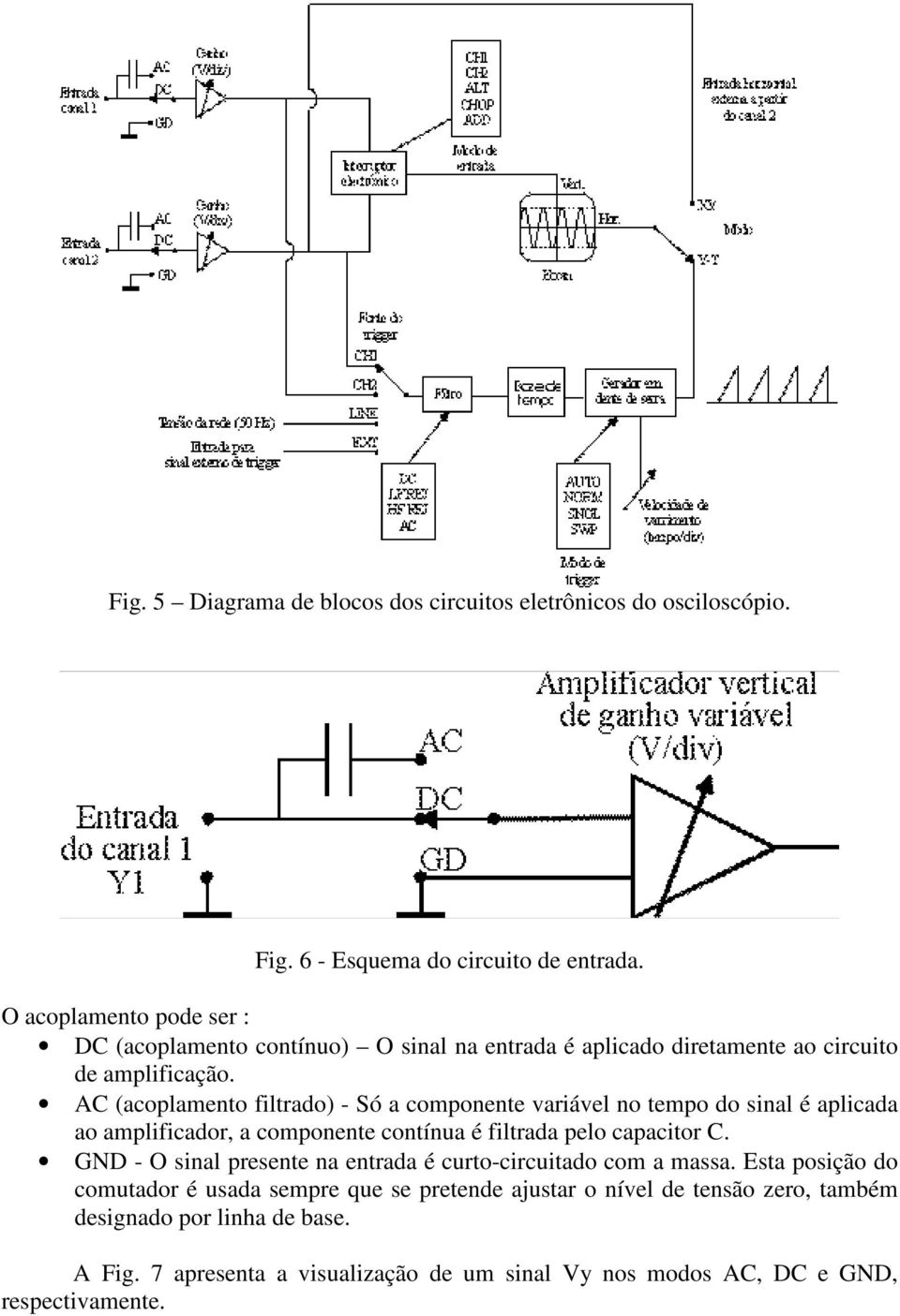 AC (acoplamento filtrado) - Só a componente variável no tempo do sinal é aplicada ao amplificador, a componente contínua é filtrada pelo capacitor C.