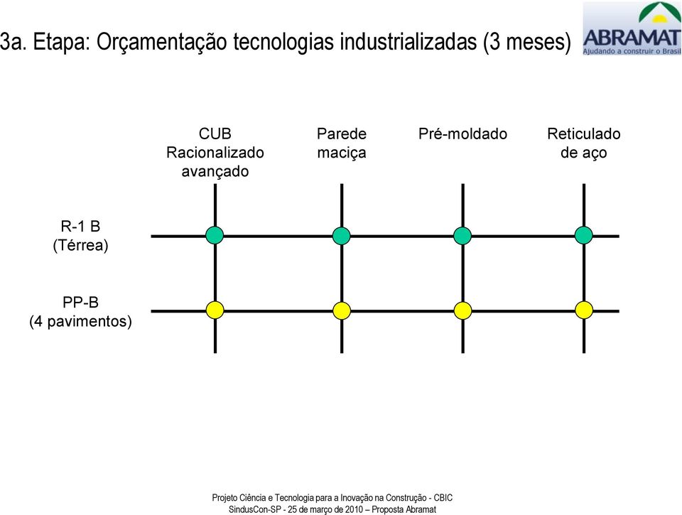 Racionalizado avançado Parede maciça