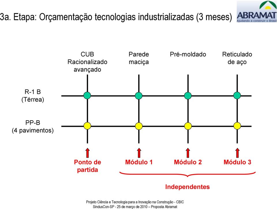 Pré-moldado Reticulado de aço R-1 B (Térrea) PP-B (4