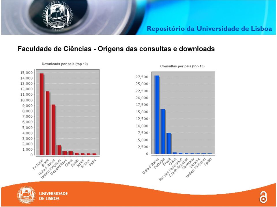 downloads Downloads por país