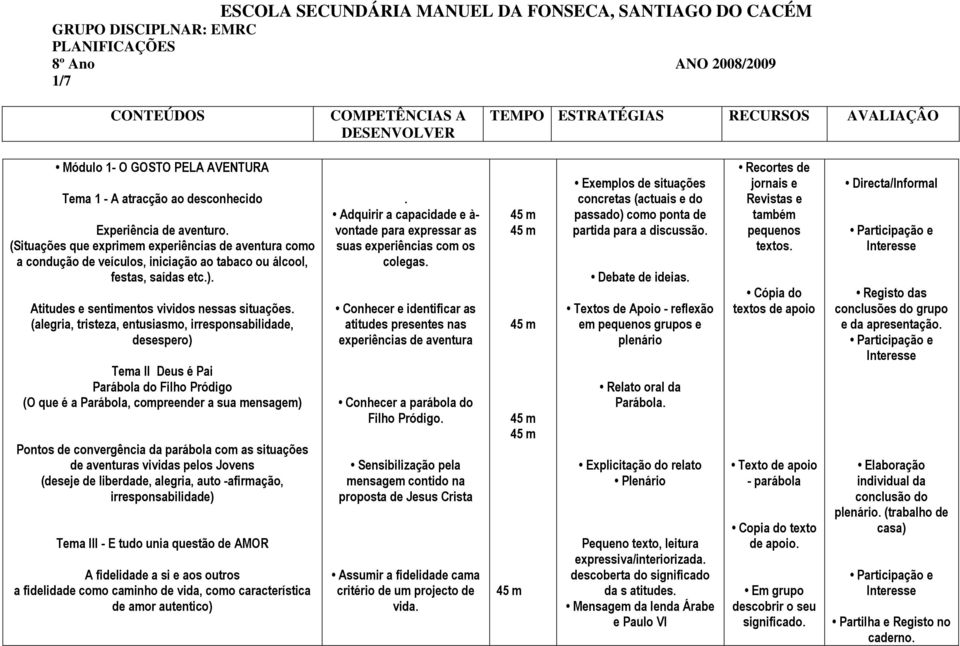 (alegria, tristeza, entusiasmo, irresponsabilidade, desespero) Tema II Deus é Pai Parábola do Filho Pródigo (O que é a Parábola, compreender a sua mensagem) Pontos de convergência da parábola com as