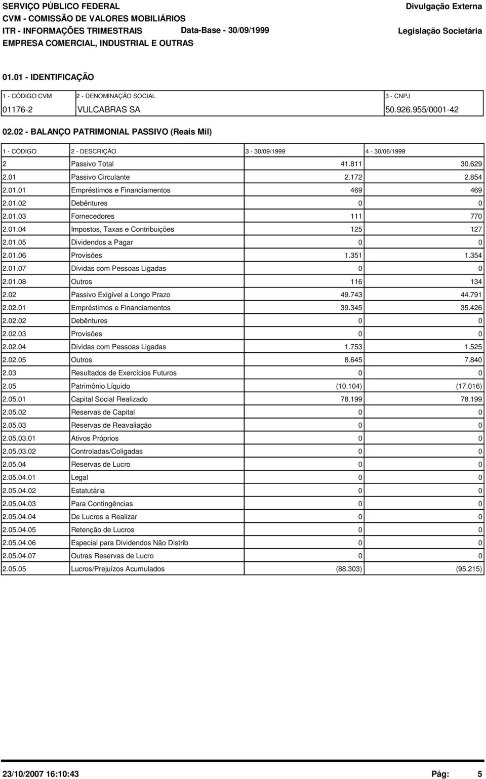 1.2 Debêntures 2.1.3 Fornecedores 111 77 2.1.4 Impostos, Taxas e Contribuições 125 127 2.1.5 Dividendos a Pagar 2.1.6 Provisões 1.351 1.354 2.1.7 Dívidas com Pessoas Ligadas 2.1.8 Outros 116 134 2.