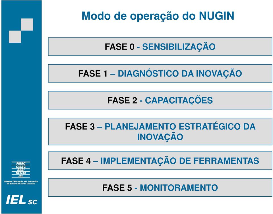 CAPACITAÇÕES FASE 3 PLANEJAMENTO ESTRATÉGICO DA