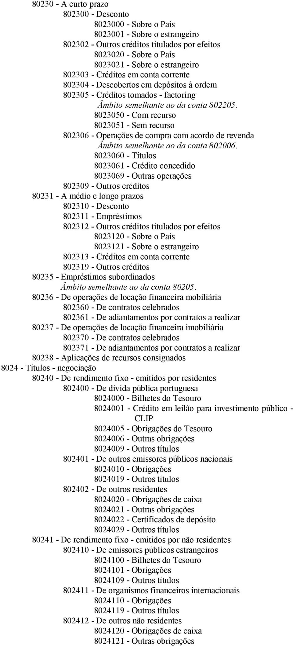 8023050 - Com recurso 8023051 - Sem recurso 802306 - Operações de compra com acordo de revenda 8023060 - Títulos 8023061 - Crédito concedido 8023069 - Outras operações 802309 - Outros créditos 80231