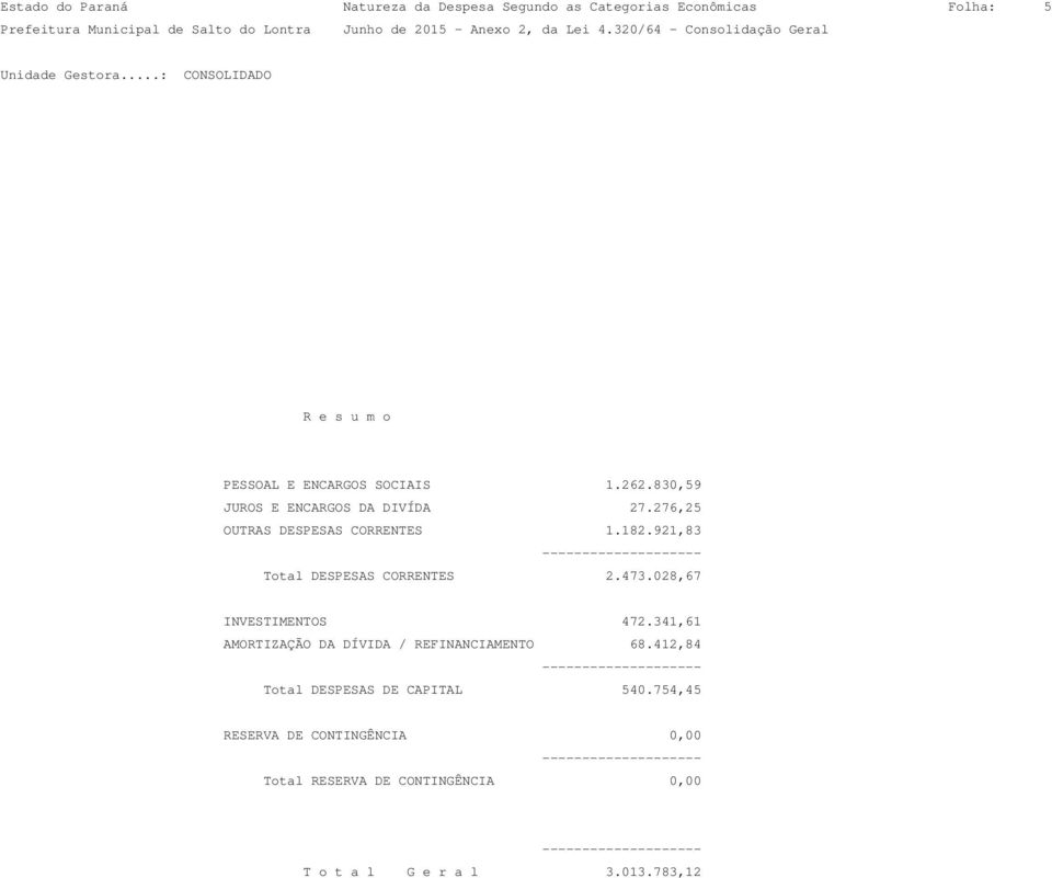 921,83 Total DESPESAS CORRENTES 2.473.028,67 INVESTIMENTOS 472.