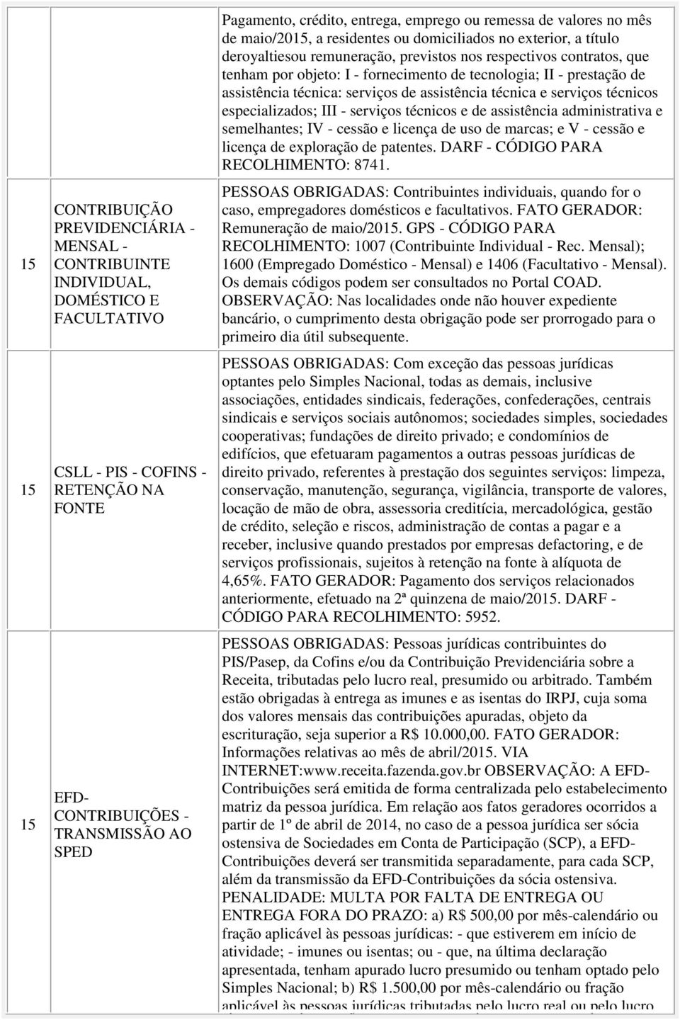 fornecimento de tecnologia; II - prestação de assistência técnica: serviços de assistência técnica e serviços técnicos especializados; III - serviços técnicos e de assistência administrativa e