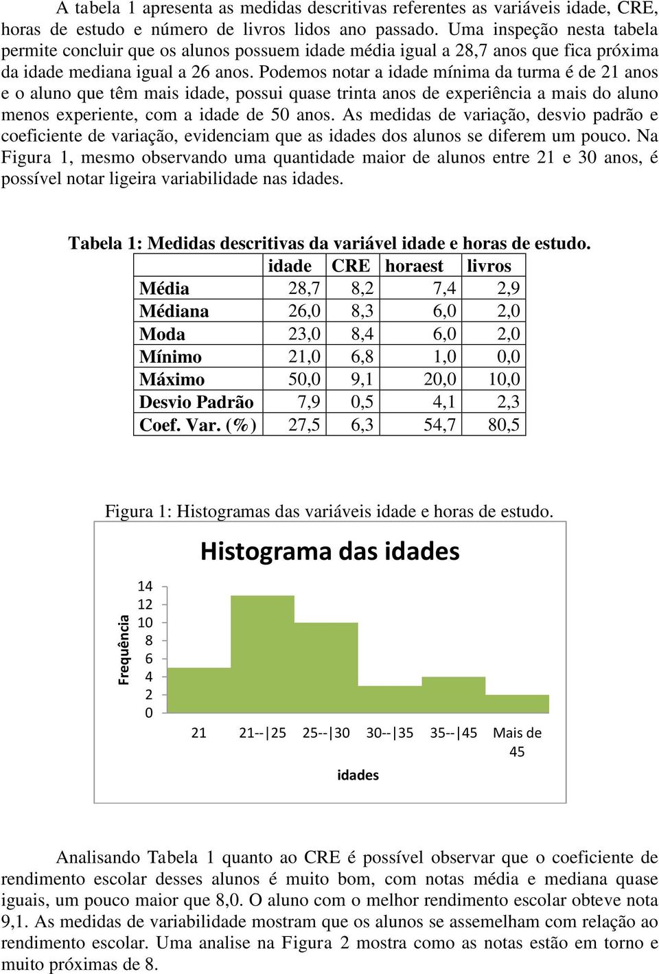 Podemos notar a idade mínima da turma é de 21 anos e o aluno que têm mais idade, possui quase trinta anos de experiência a mais do aluno menos experiente, com a idade de 50 anos.